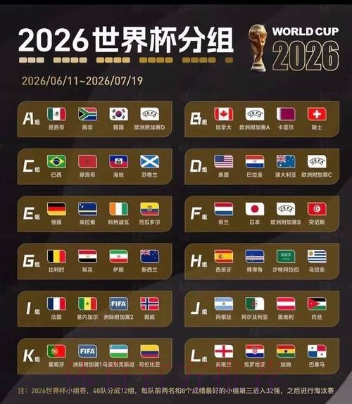 2026美加墨世界杯预测分析怎么看